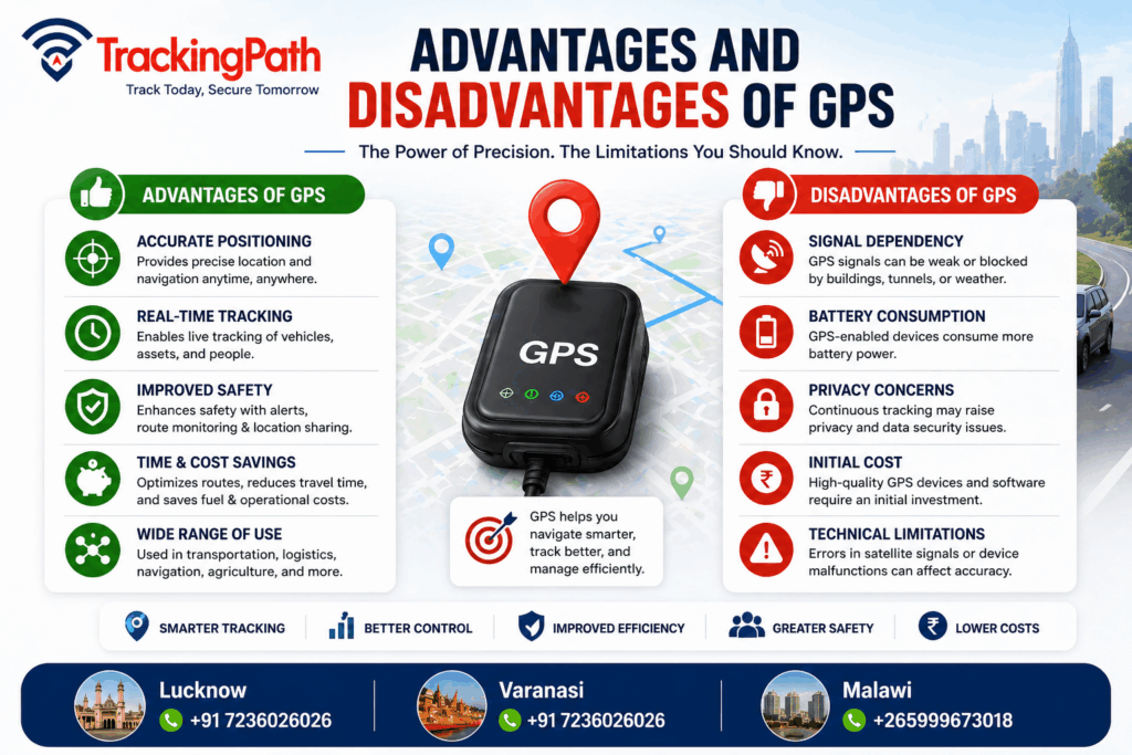 Advantages and Disadvantages of GPS
